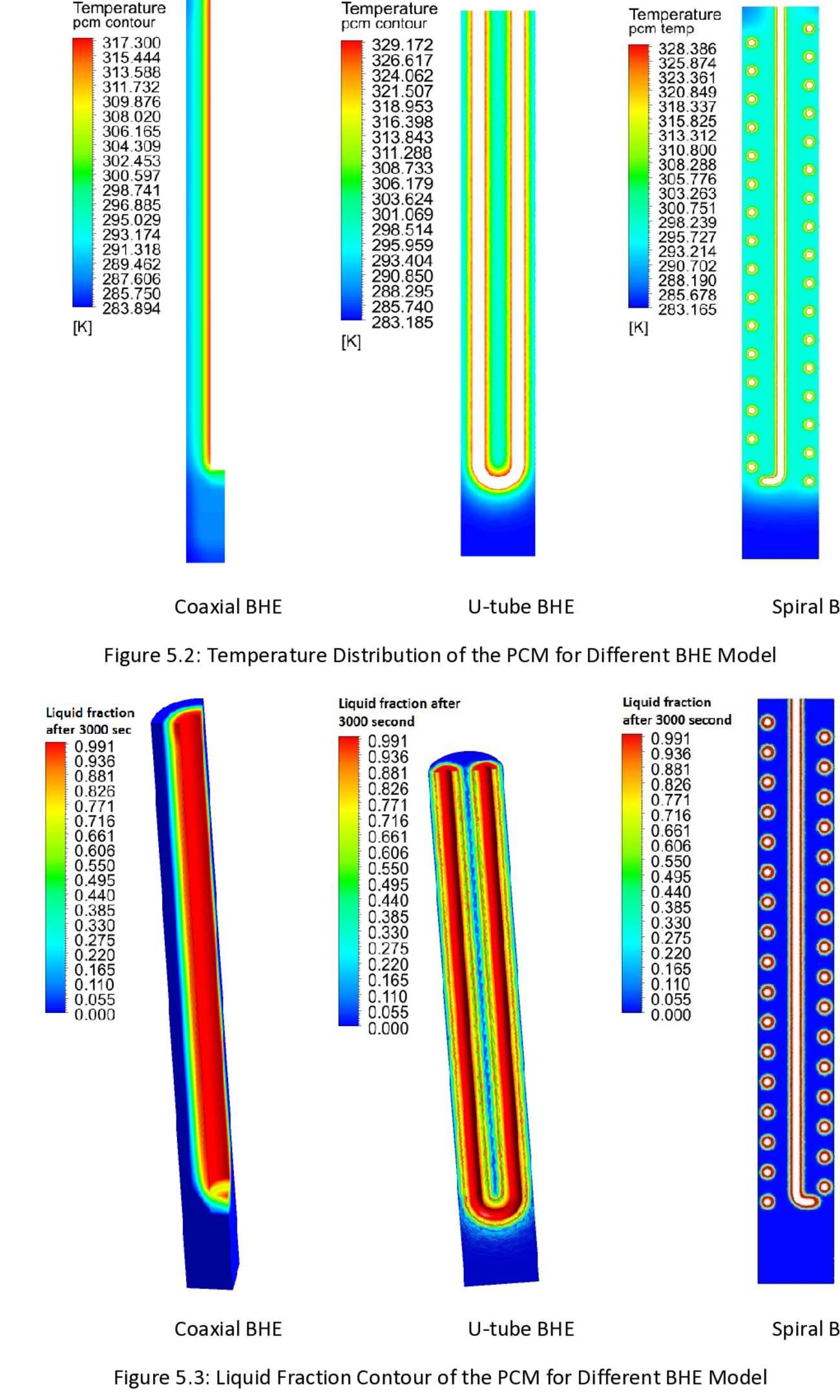 Temperature and liquid-fraction contours for borehole heat exchanger models with PCM backfill