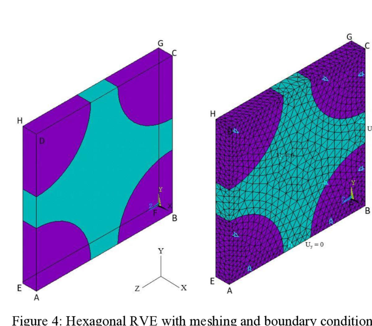 Composite Rve Research – Sandip Dayani